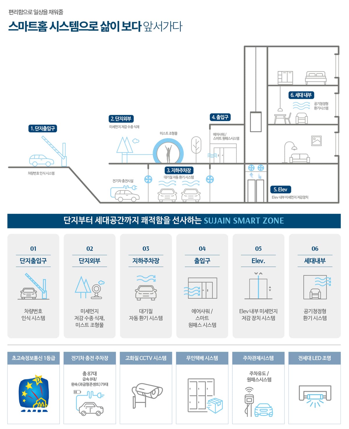 스마트시스템